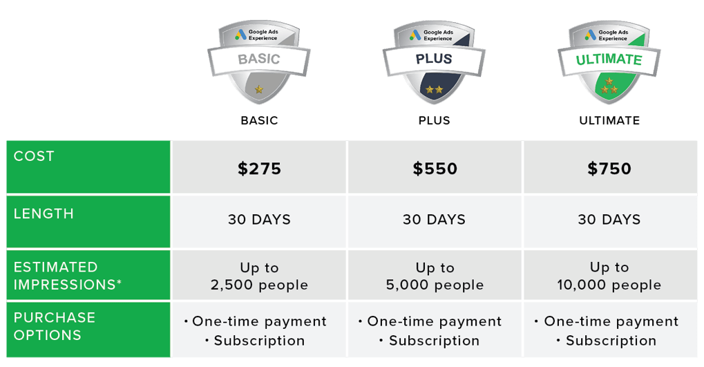 2023 advertising renewal chart