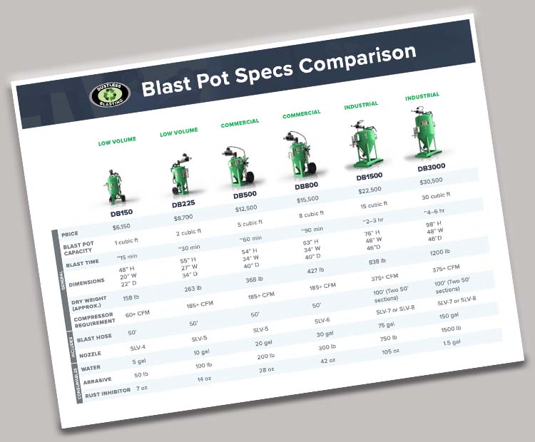 Blast pot specs