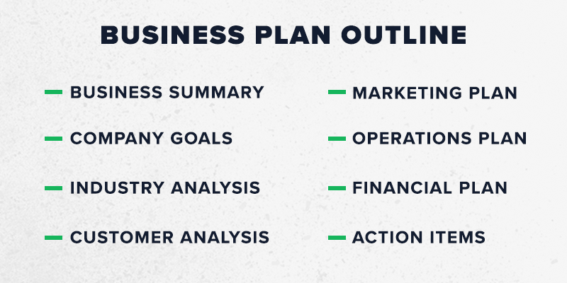 BusinessPlan Outline