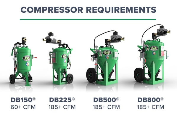 Compressor Requirements