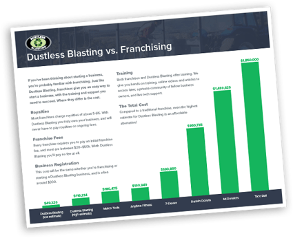 franchising-vs-db-costs-cover