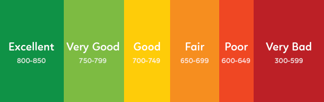 credit-score.png
