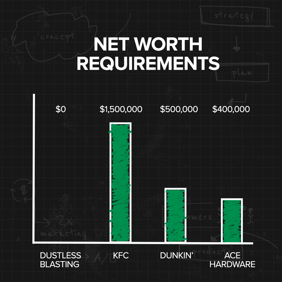 Franchise_networth