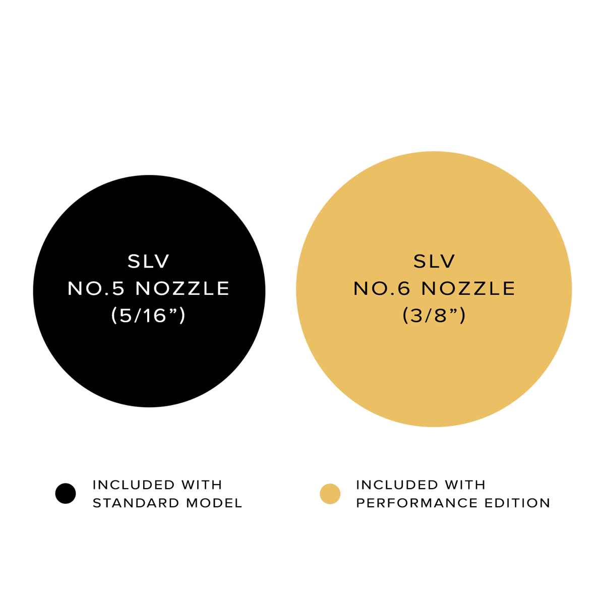 Nozzle Bore Size Comparison #5 #6 4