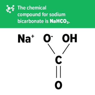 Sodium Bicarbonate (Baking Soda) - Chemical Safety Facts