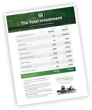 sandblasting business total investment checklist