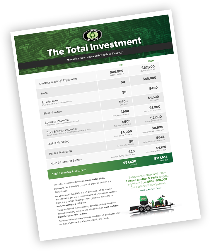 The total investment for a dustless blasting business