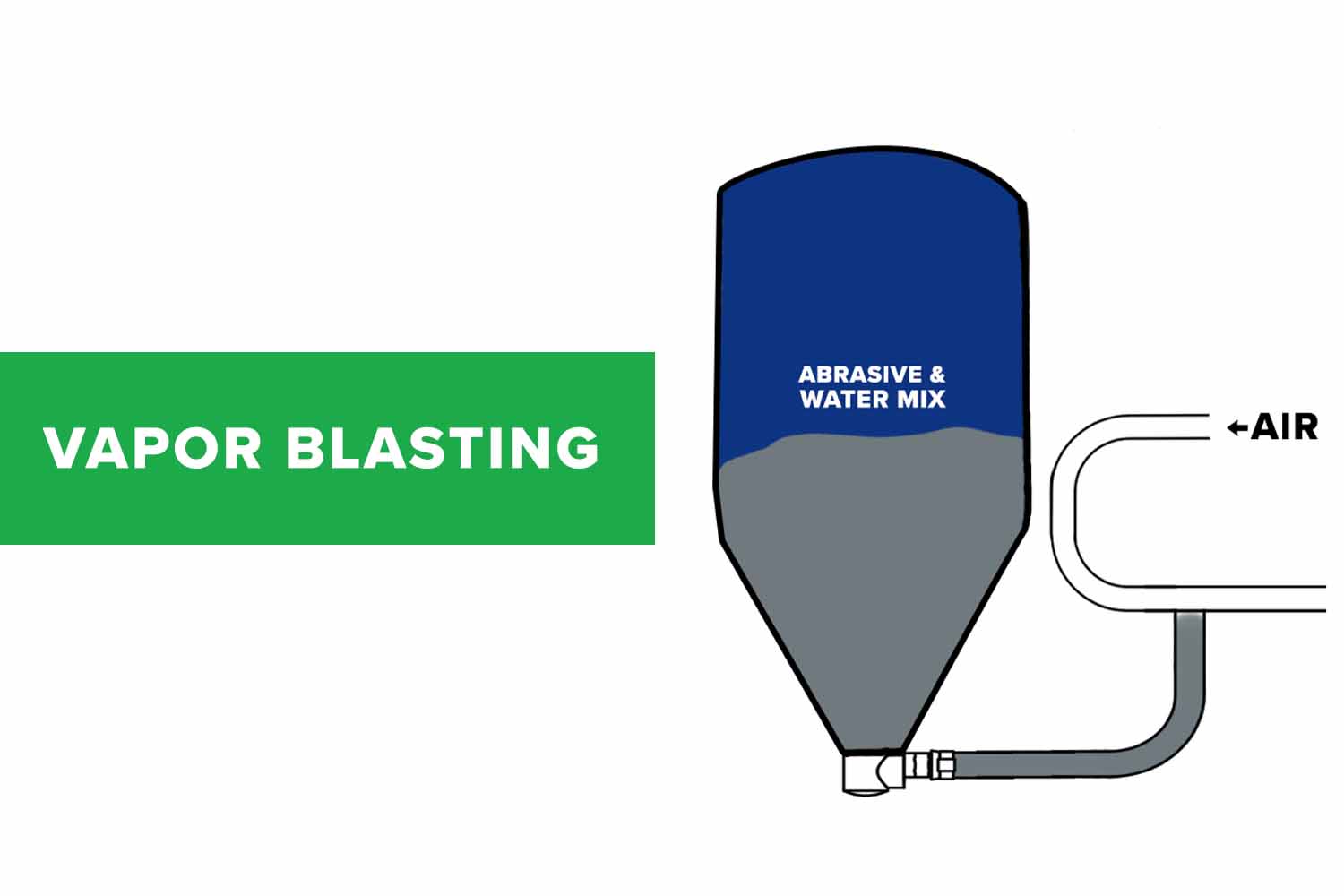 vapor blasting or vapor honing process