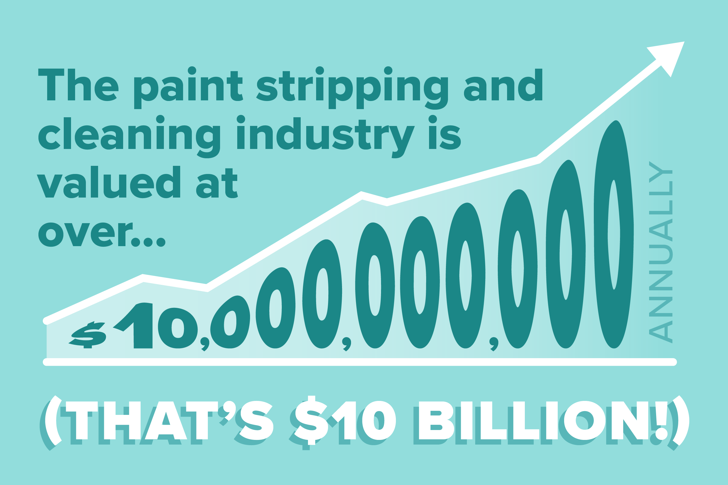 infographic why mobile paint stripping-04