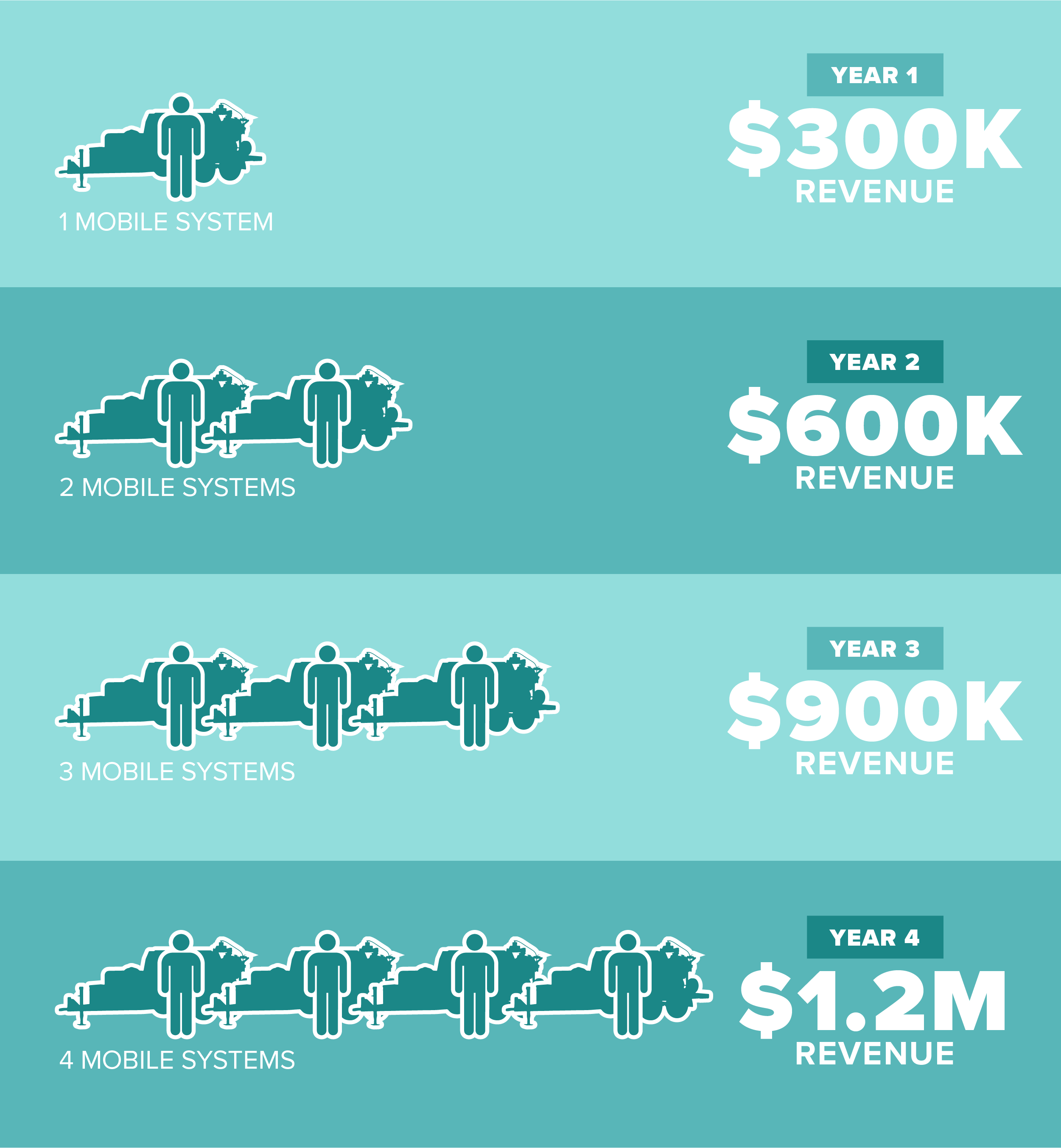 infographic why mobile paint stripping-13