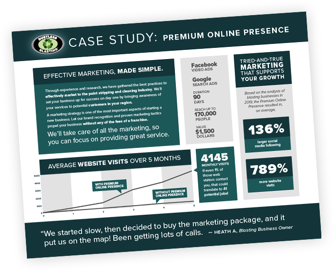 premium online presence case study